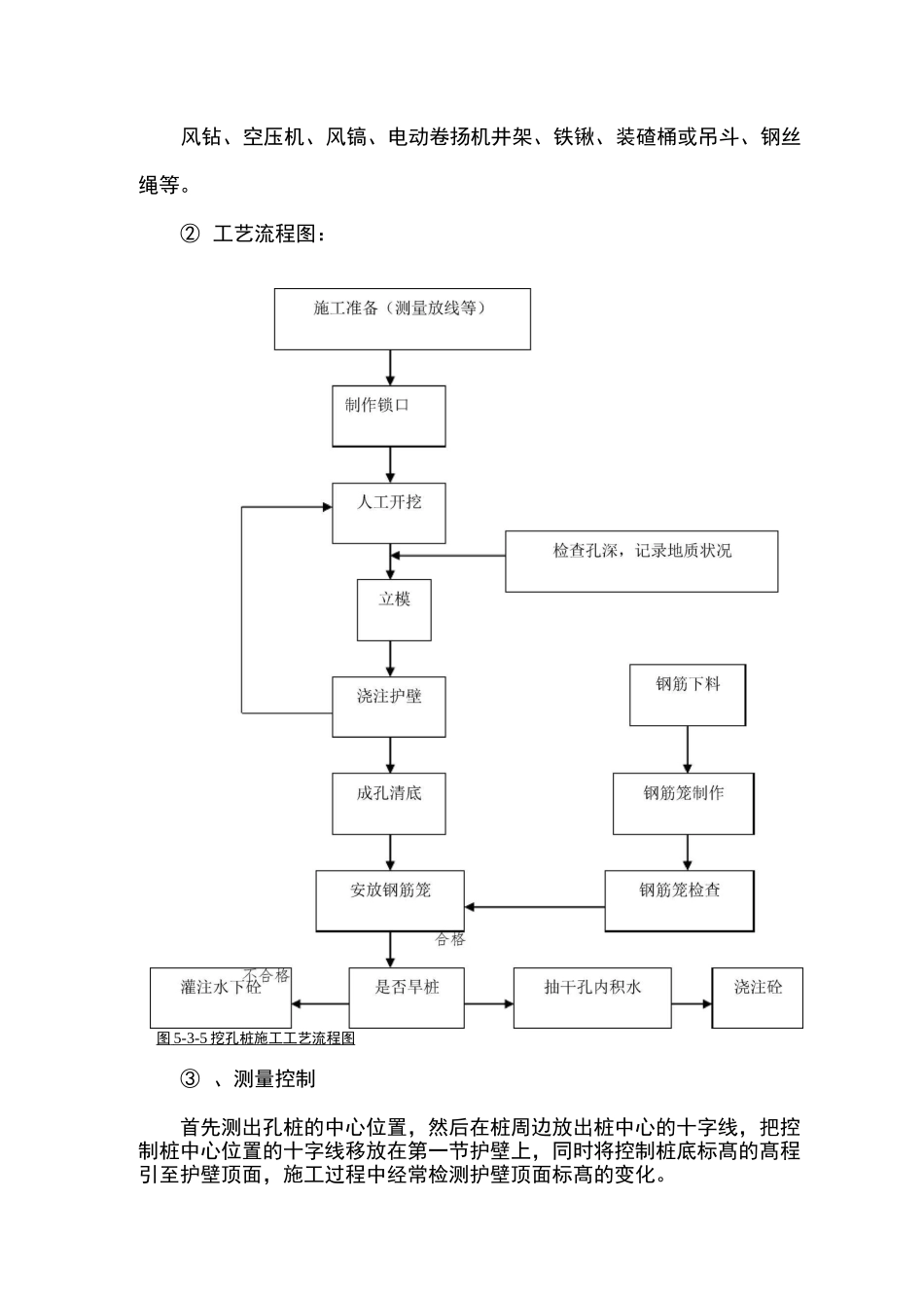 抗滑桩施工技术交底(人工挖孔桩)_第2页