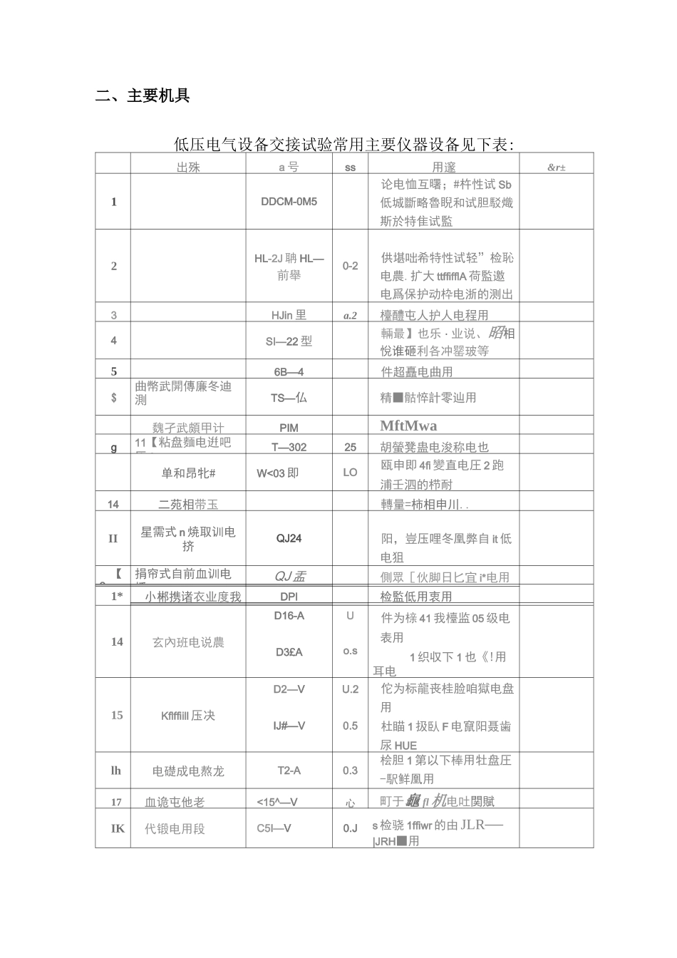低压电气动力设备试验和试运行方案_第2页