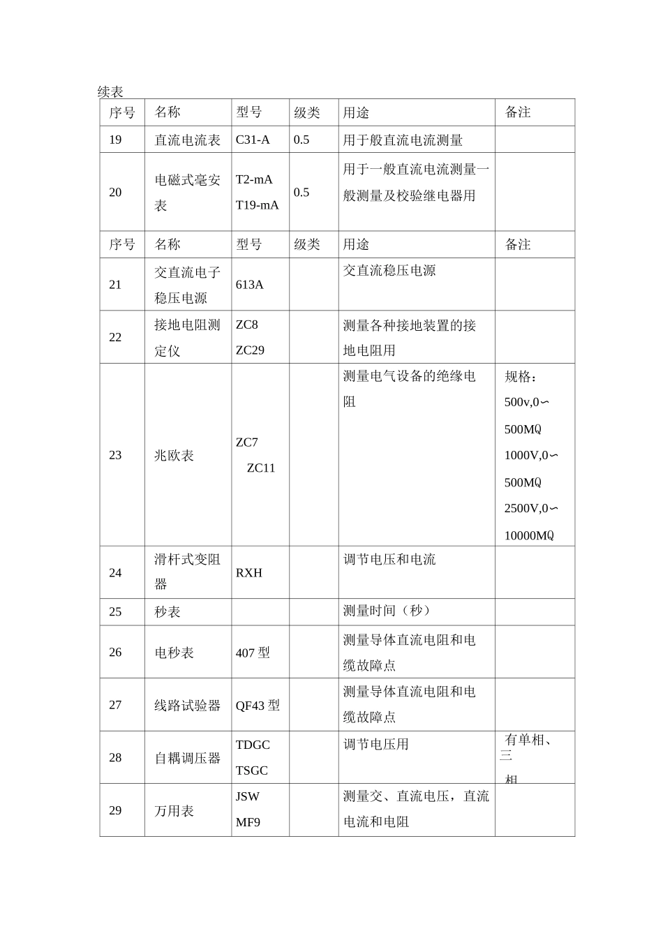 低压电气动力设备试验和试运行方案_第3页