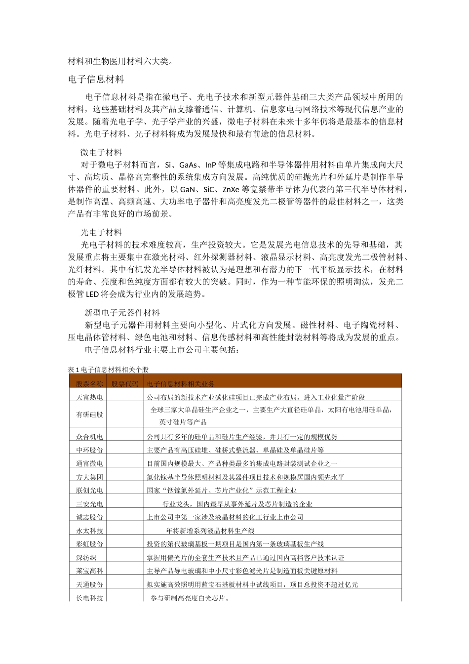 新材料：新兴产业发展的基础和先导新材料产业概况新材料的分_第2页