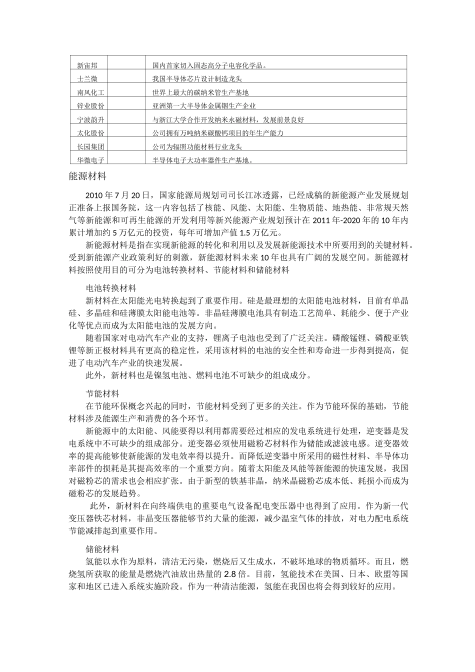 新材料：新兴产业发展的基础和先导新材料产业概况新材料的分_第3页