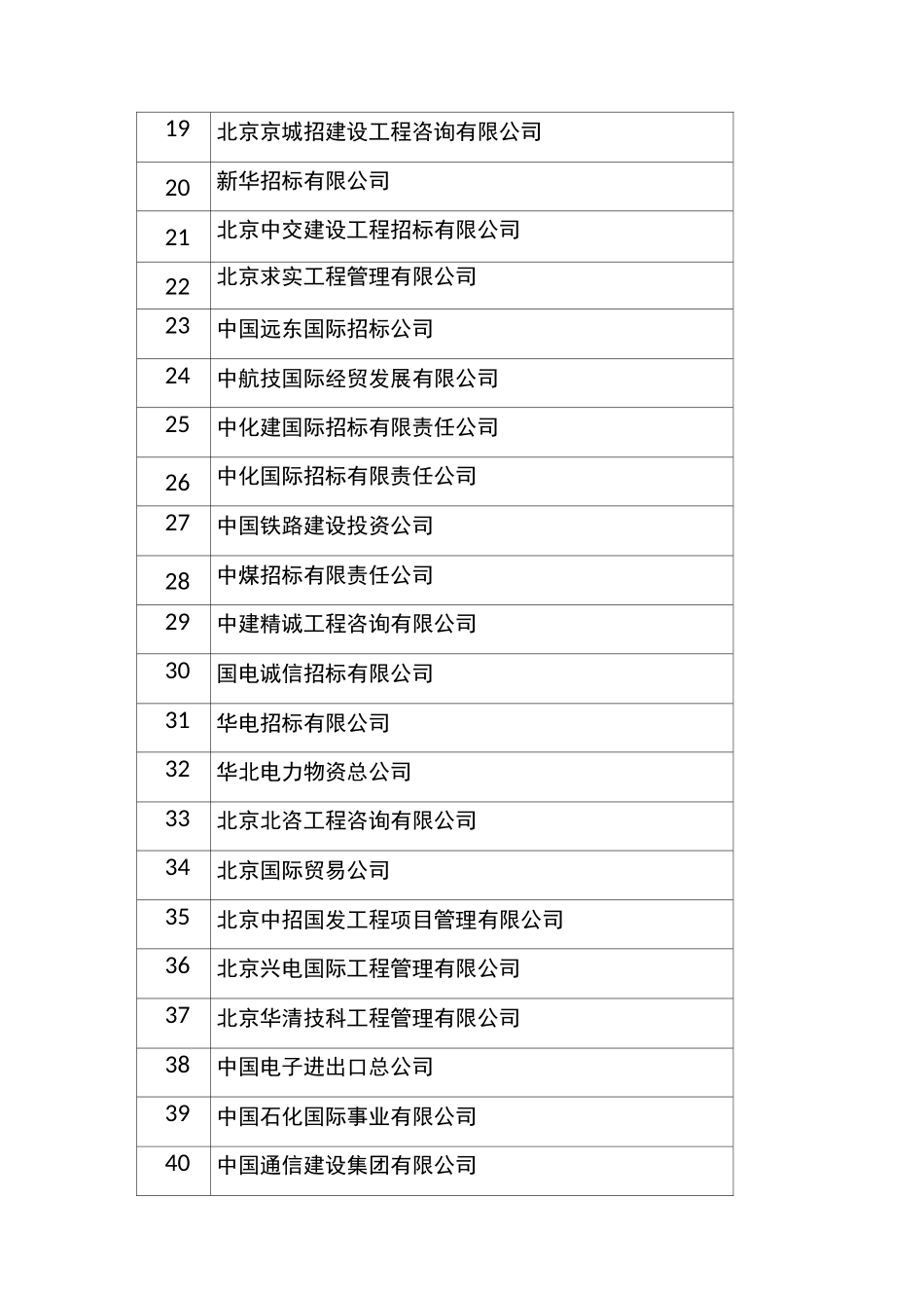 招标代理机构诚信创优活动先进单位名单_第2页