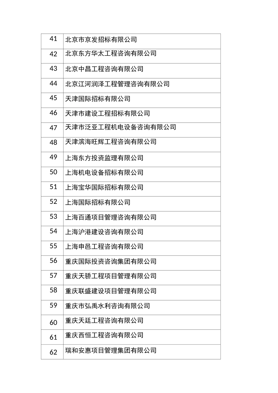 招标代理机构诚信创优活动先进单位名单_第3页