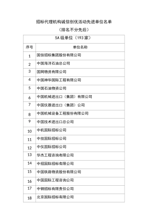 招标代理机构诚信创优活动先进单位名单