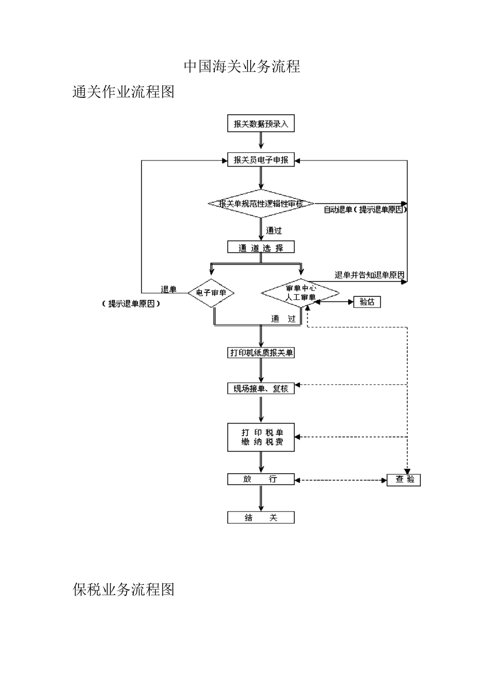 中国海关业务流程_第1页