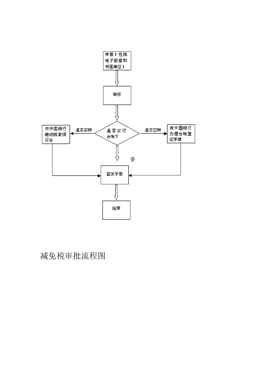 中国海关业务流程_第2页