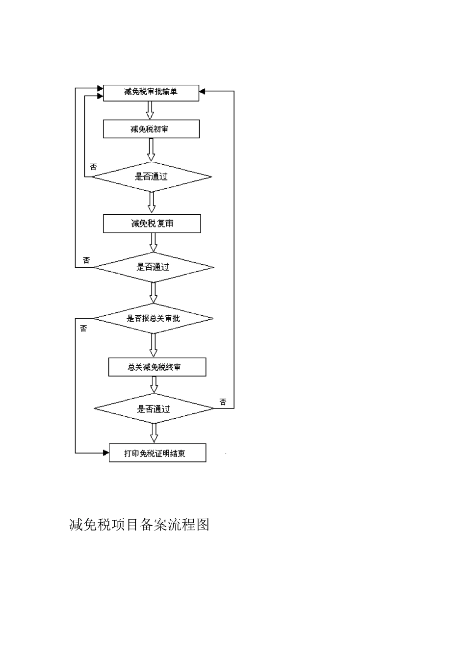中国海关业务流程_第3页