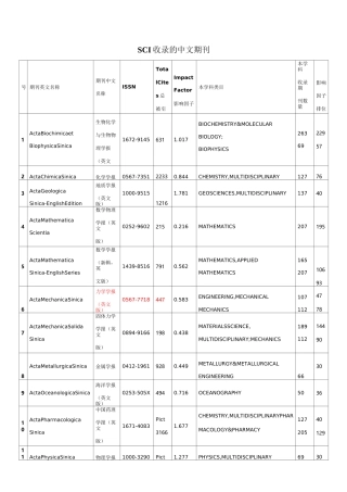 SCI收录的中文期刊