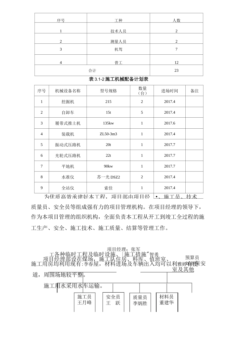 市政道路路基路面施工方案_第3页