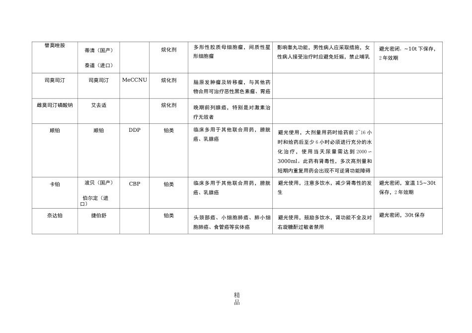 常用抗肿瘤药物分类、注意事项、储存方法_第3页