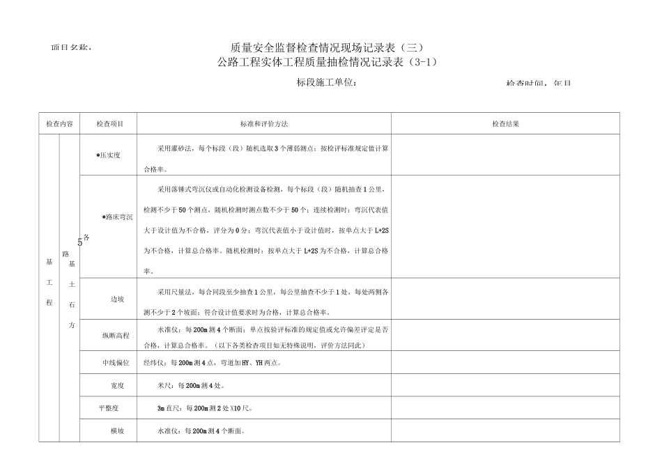 公路工程项目实体质量检查记录表_第1页