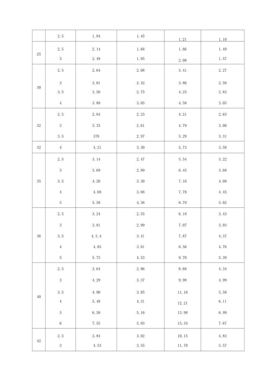 方钢尺寸规格表1_第2页