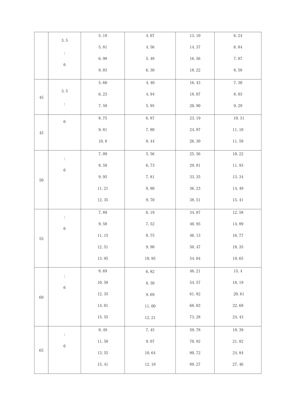 方钢尺寸规格表1_第3页