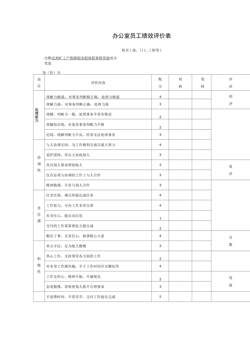 普通员工绩效评价表_第2页