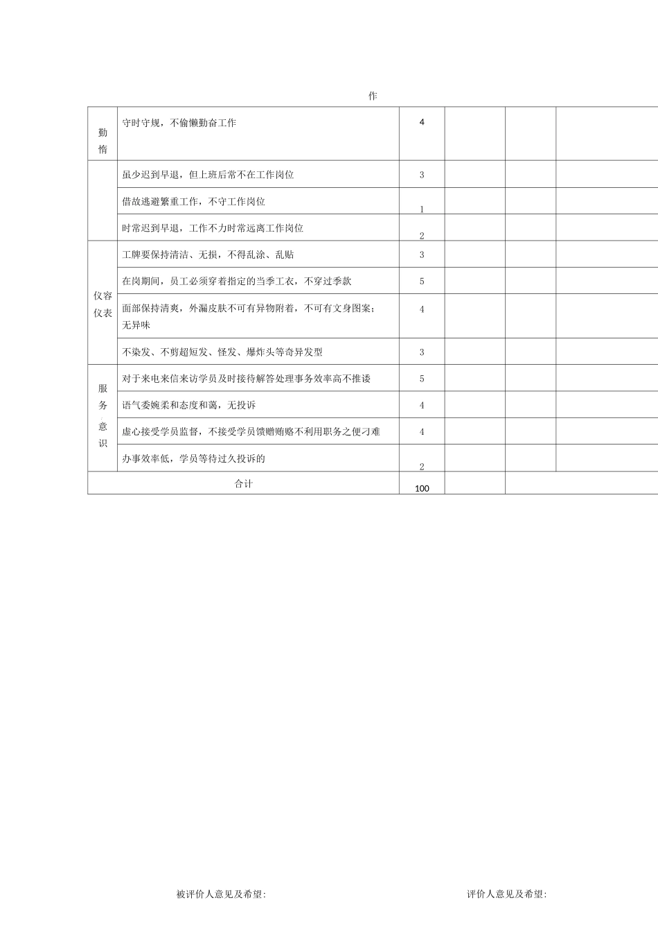 普通员工绩效评价表_第3页