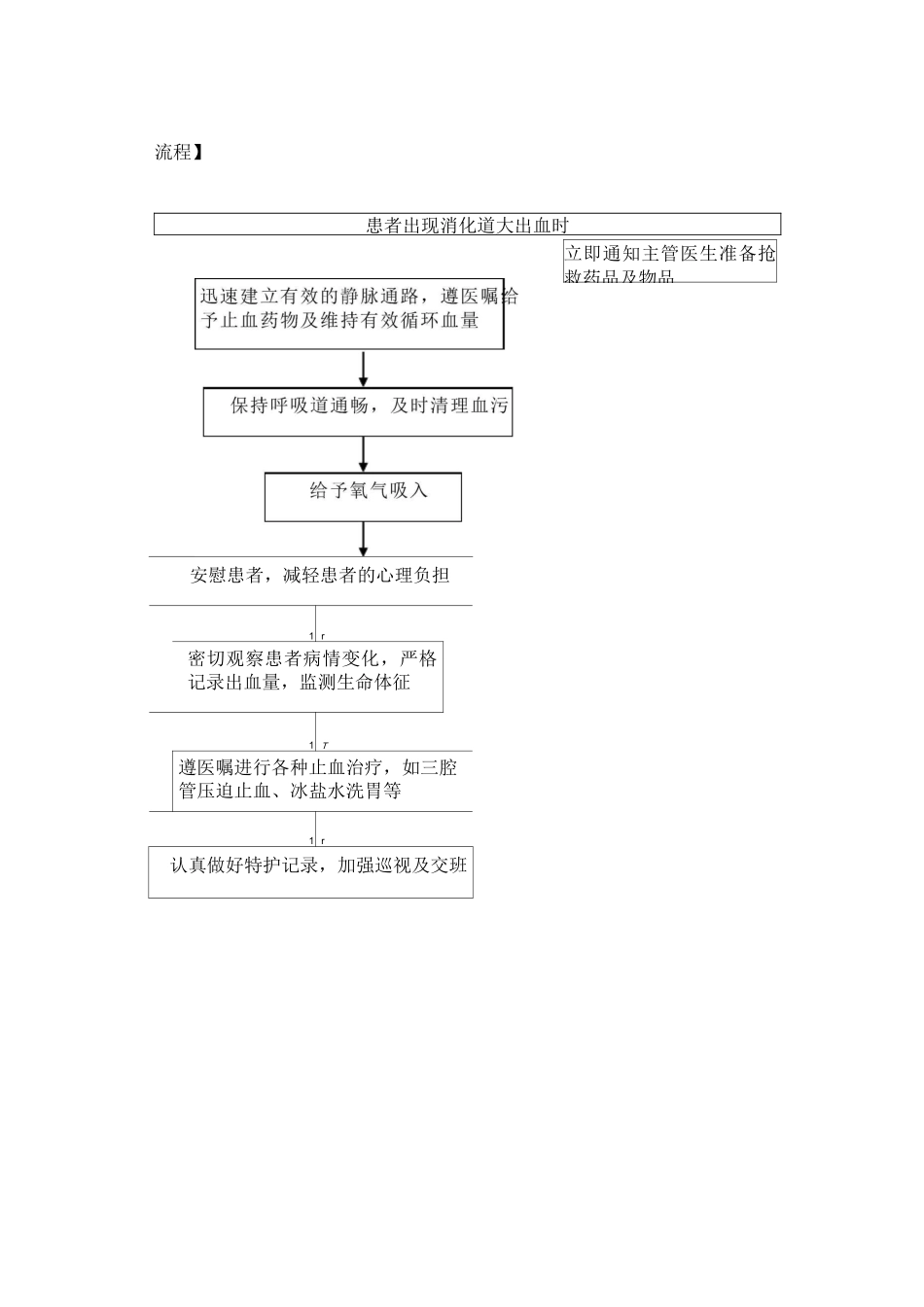 内镜中心应急预案_第3页