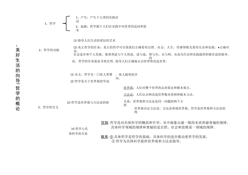 (完整版)必修四哲学思维导图_第1页