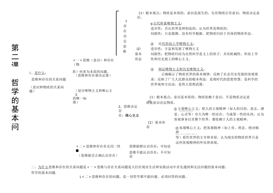 (完整版)必修四哲学思维导图_第2页