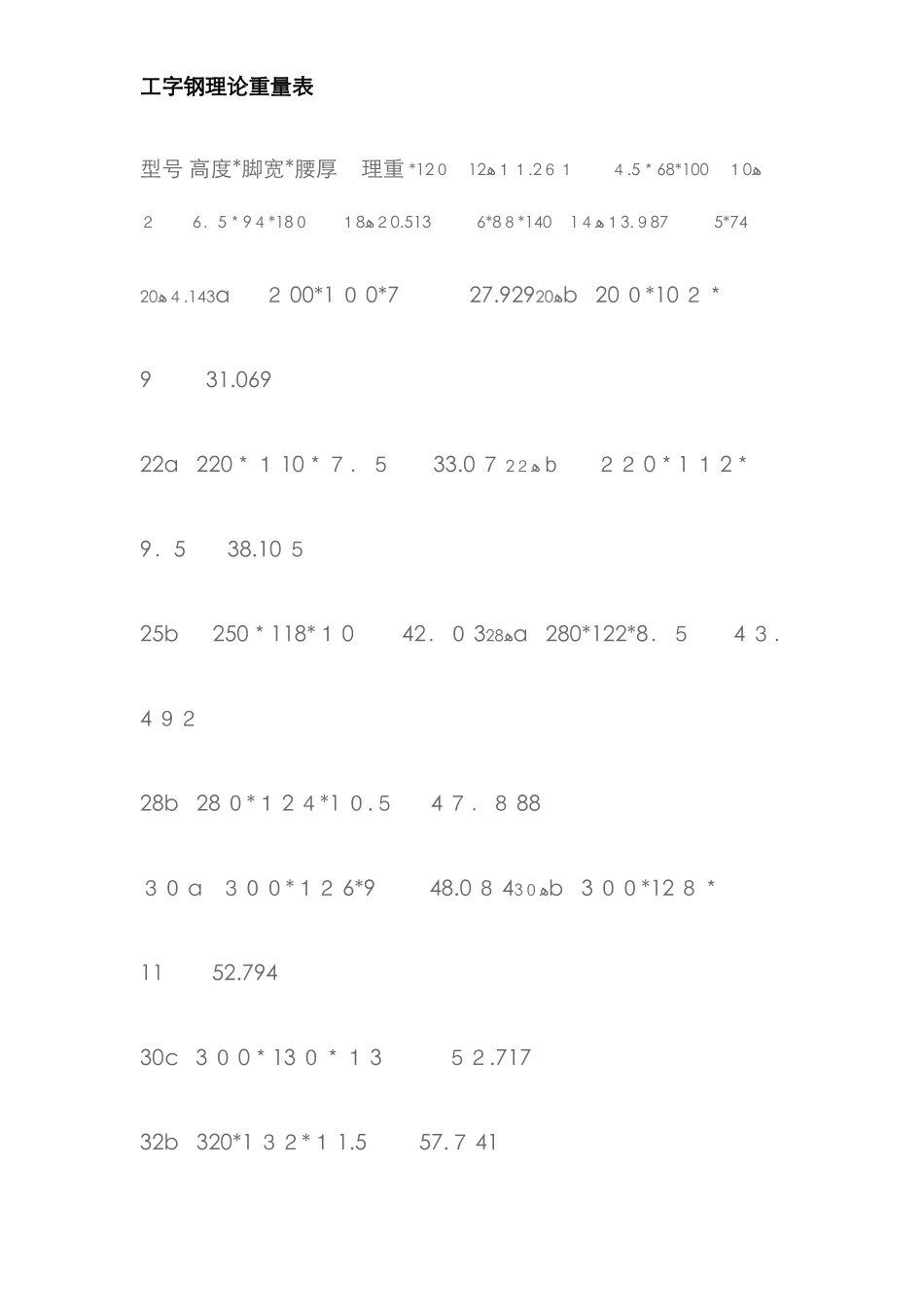 工字钢尺寸规格表81662_第2页