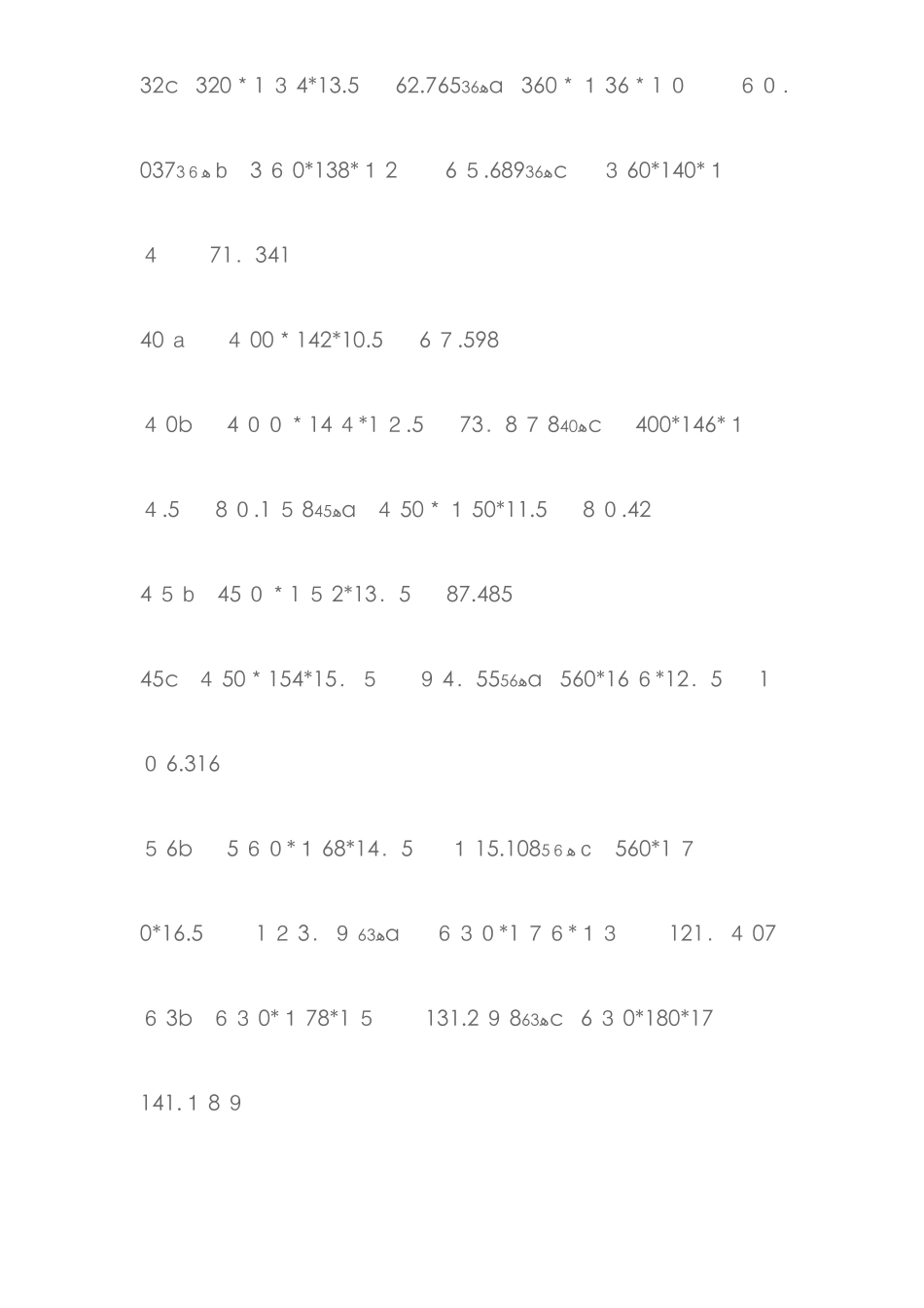 工字钢尺寸规格表81662_第3页