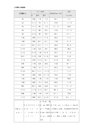工字钢尺寸规格表81662