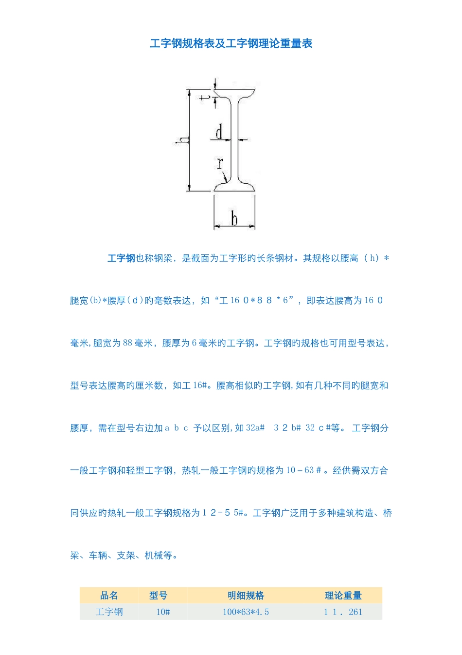 工字钢尺寸规格表_第1页