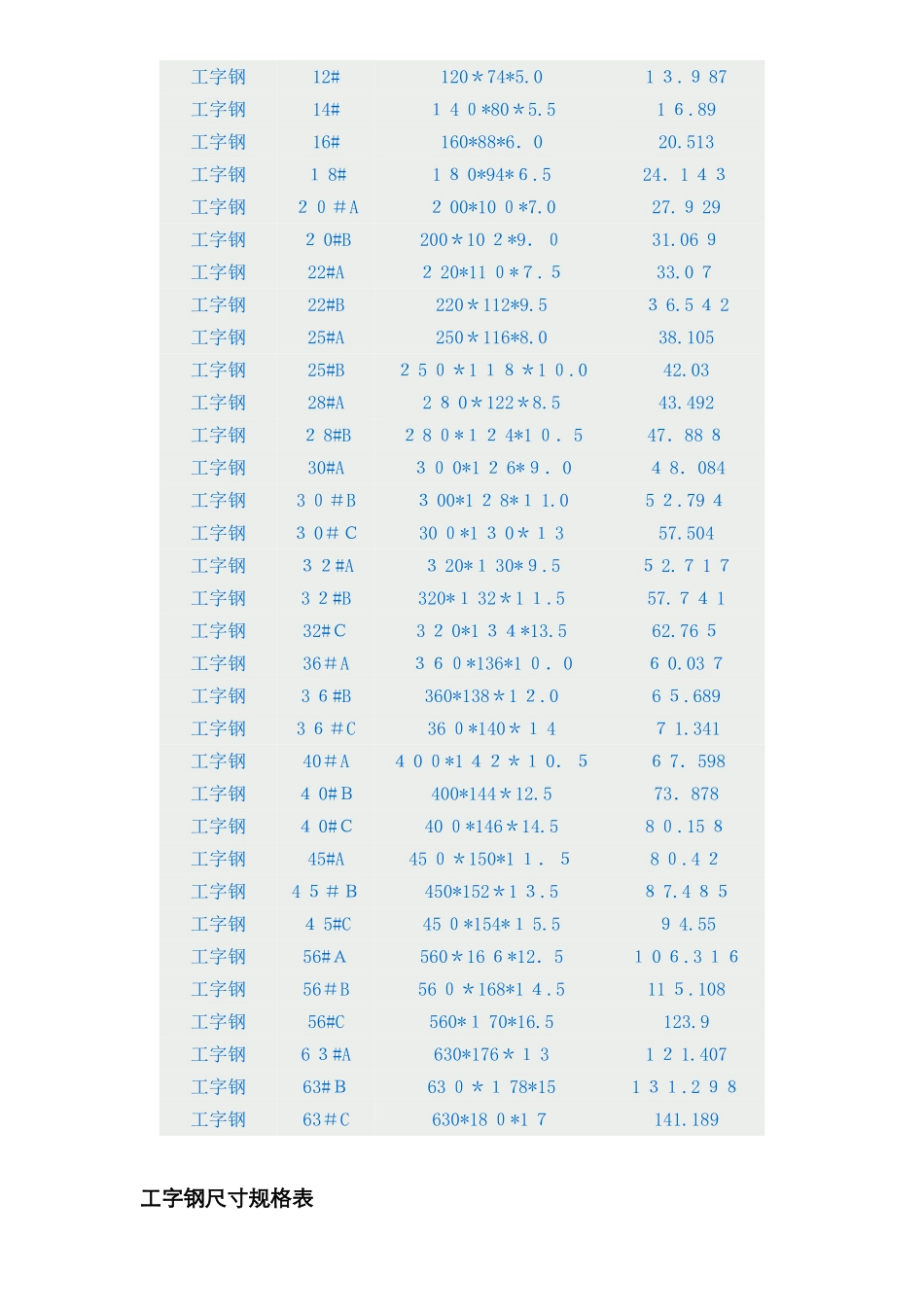 工字钢尺寸规格表_第2页
