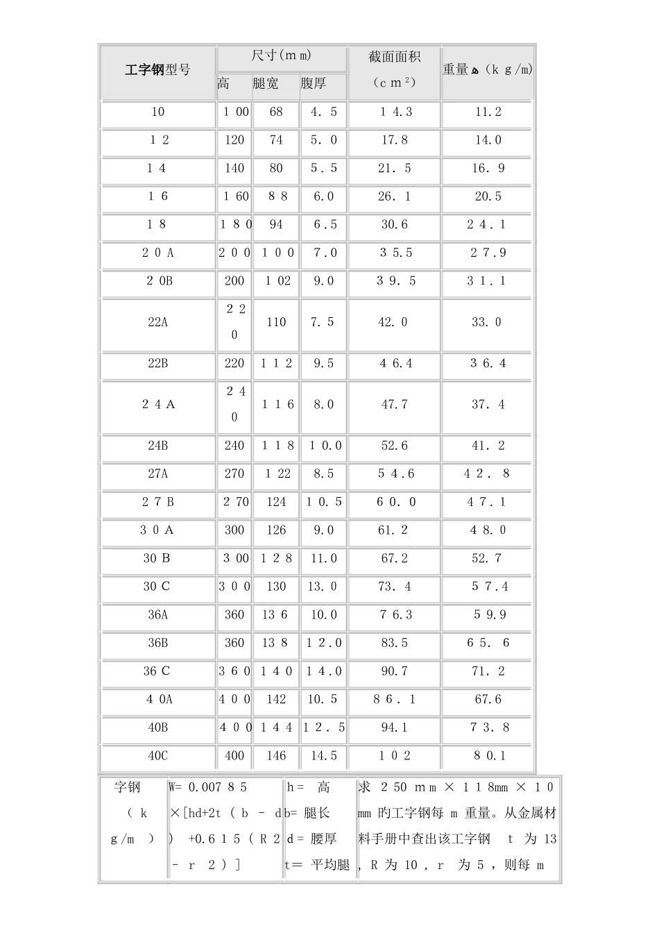工字钢尺寸规格表_第3页