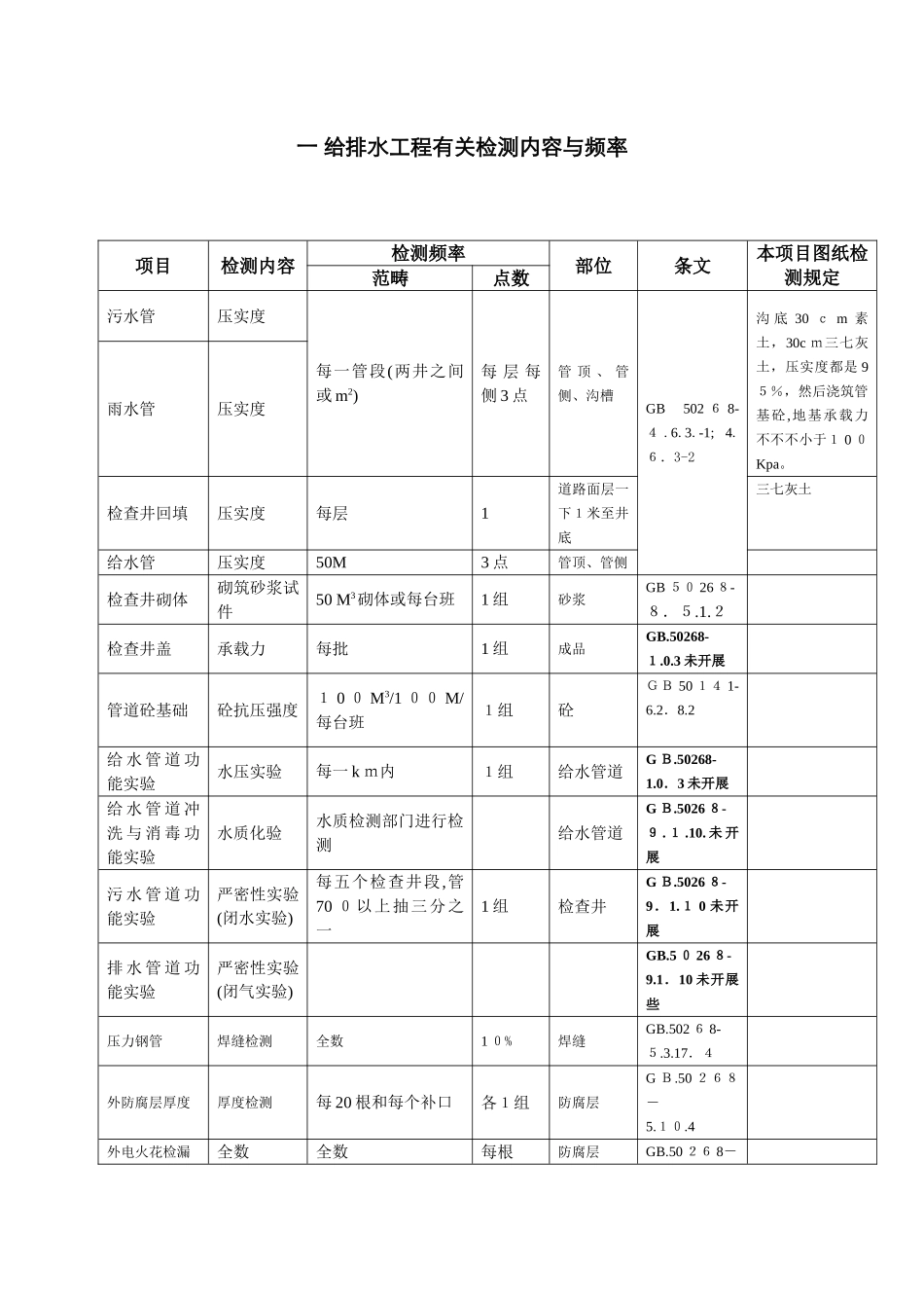 市政检测频率_第1页