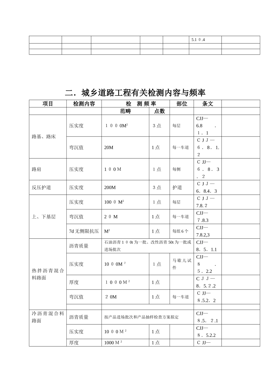 市政检测频率_第2页