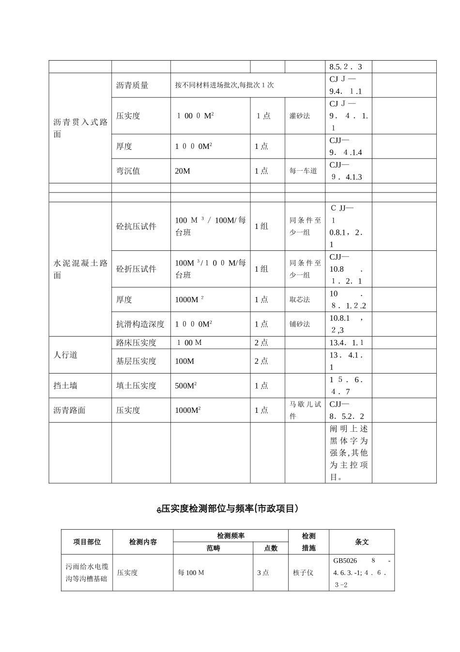 市政检测频率_第3页
