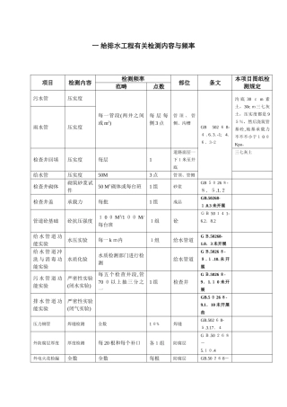 市政检测频率