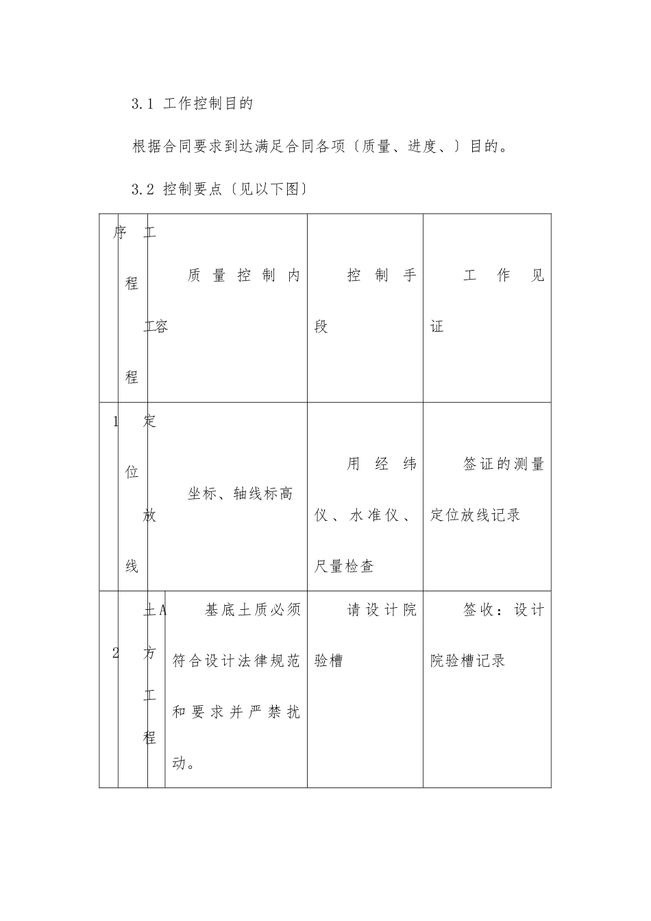 市政路网工程土方工程监理细则_第2页