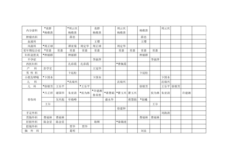 常州市中医医院专家专科门诊一览表_第2页