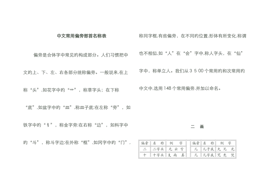 常用偏旁部首名称表_第1页