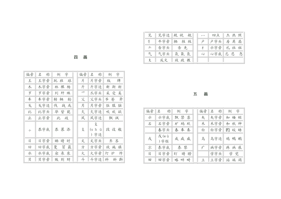 常用偏旁部首名称表_第3页