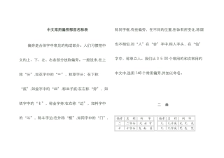 常用偏旁部首名称表