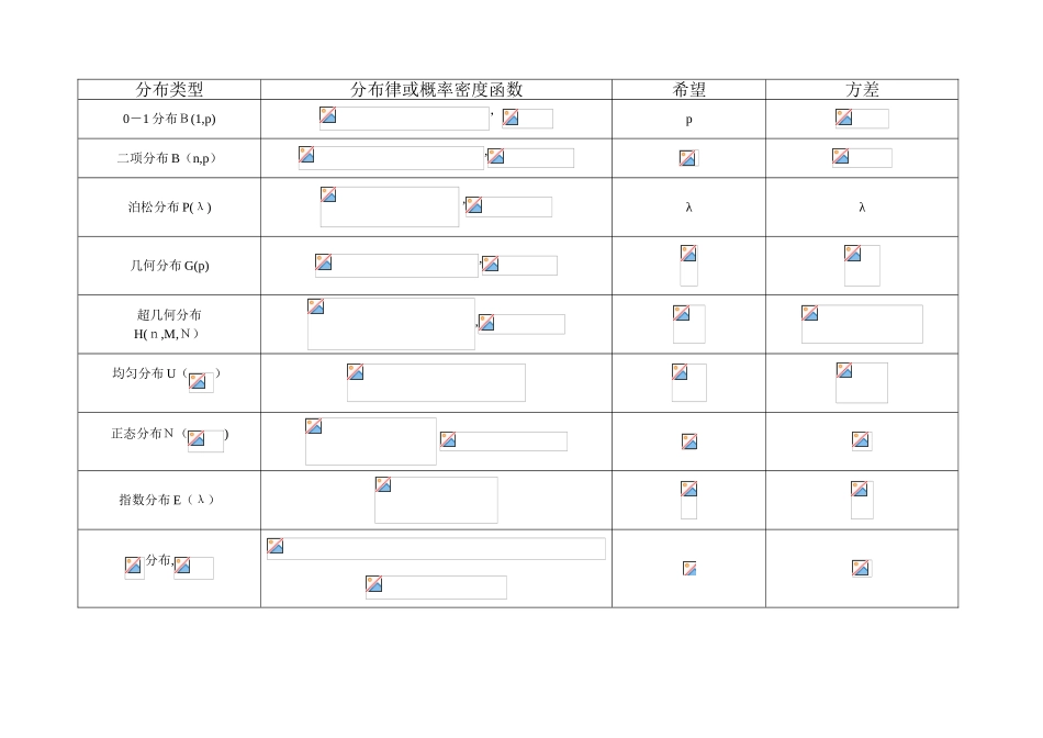 常用分布的期望和方差_第1页