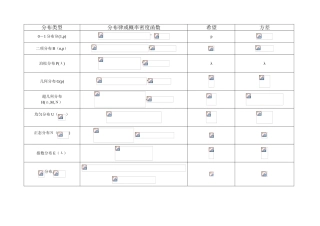 常用分布的期望和方差