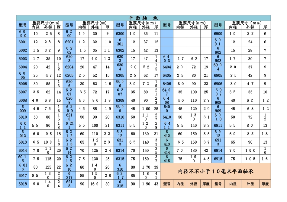 常用平面轴规格表_第1页