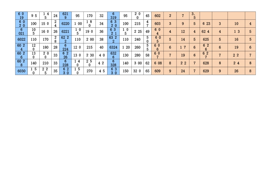 常用平面轴规格表_第2页