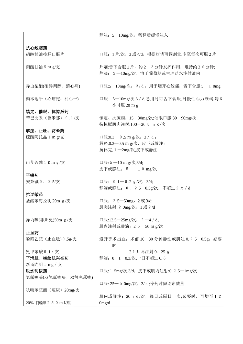 常用急救药物用法与用量_第2页