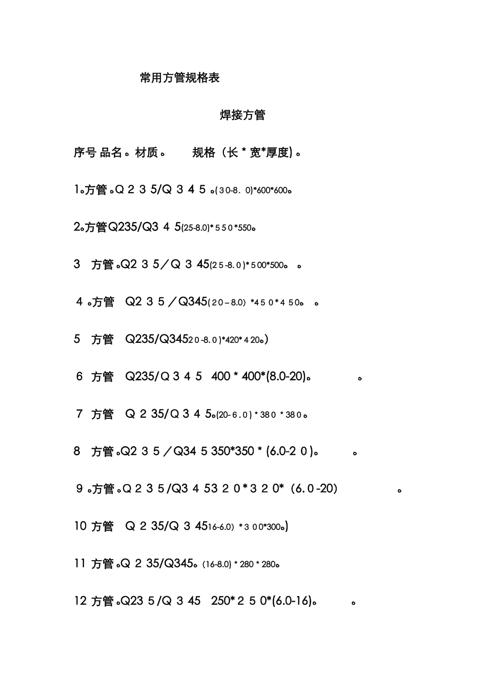 常用方管规格表_第1页