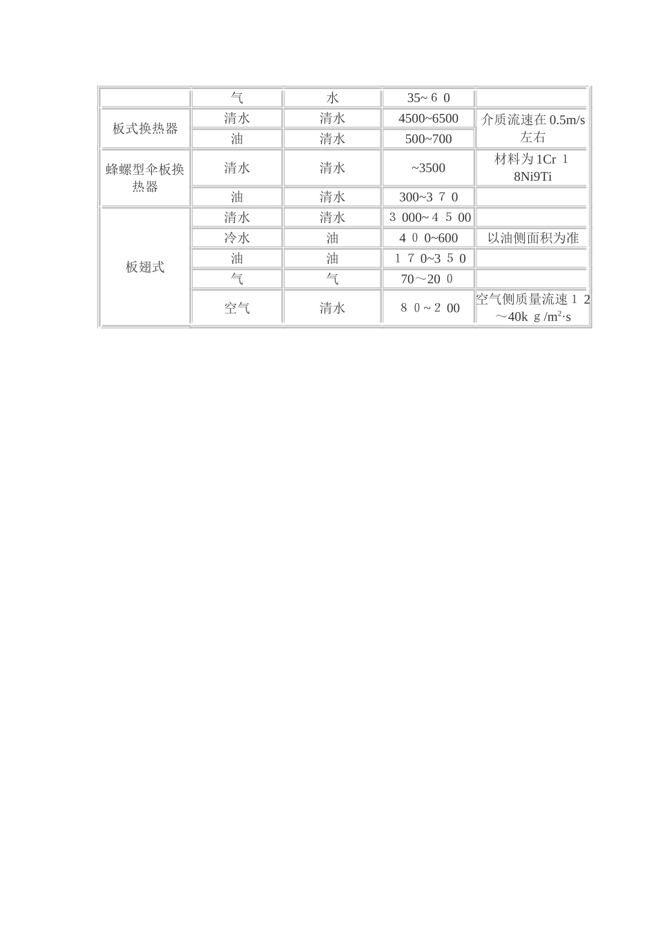 常用换热器的传热系数K的大致范围_第2页