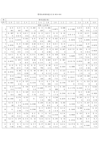 常用木材材积表