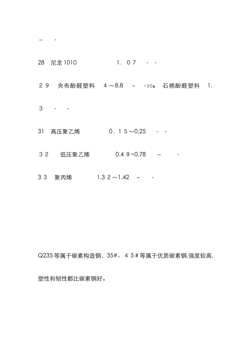 常用材料的弹性模量及泊松比数据表_第3页