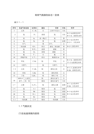 常用气瓶颜色标志一览表
