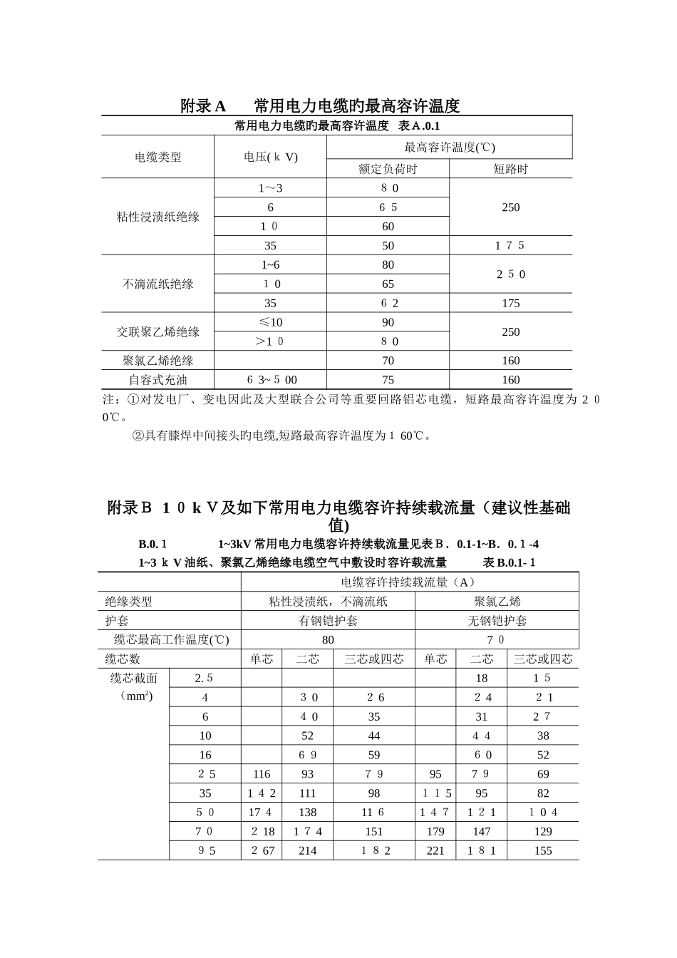 常用电力电缆的最高允许温度_第1页