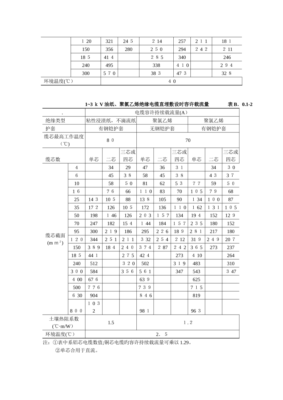 常用电力电缆的最高允许温度_第2页