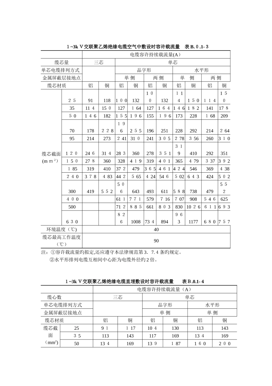常用电力电缆的最高允许温度_第3页